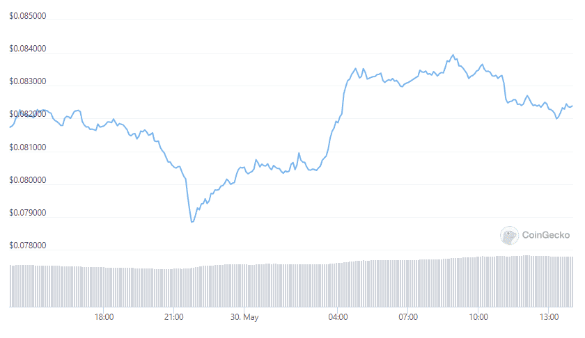 tron price