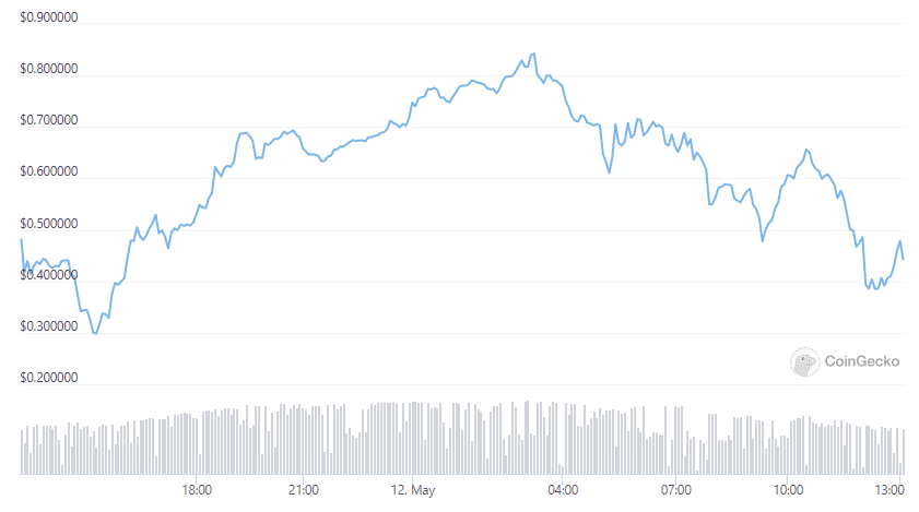 ust stablecoin