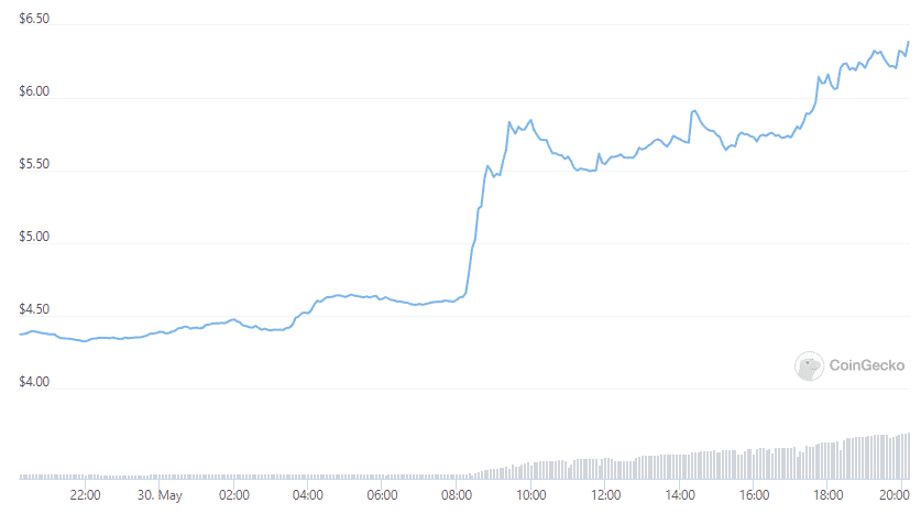 waves price