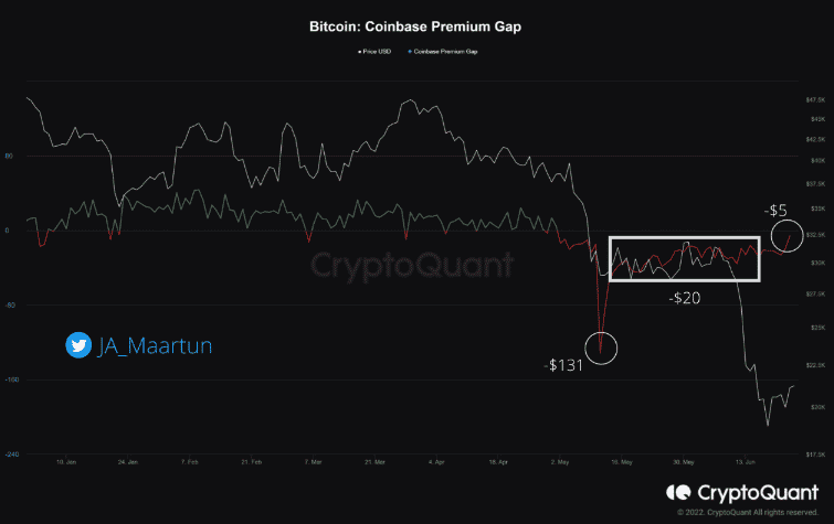 8The value of the metric looks to be negative right now Source CryptoQuant