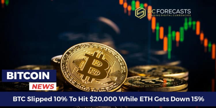 BTC Slipped 10% To Hit $20,000 While ETH Gets Down 15%