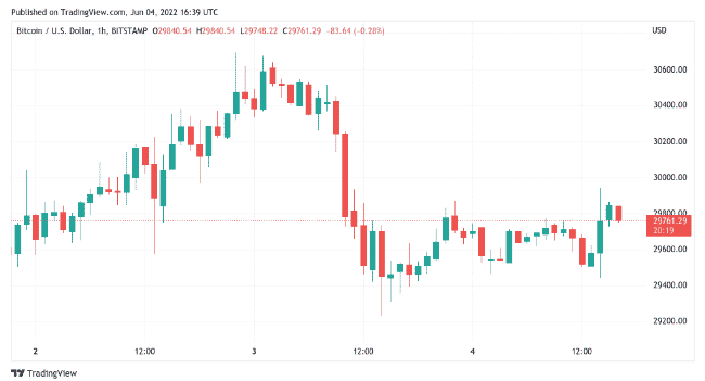 btcusd