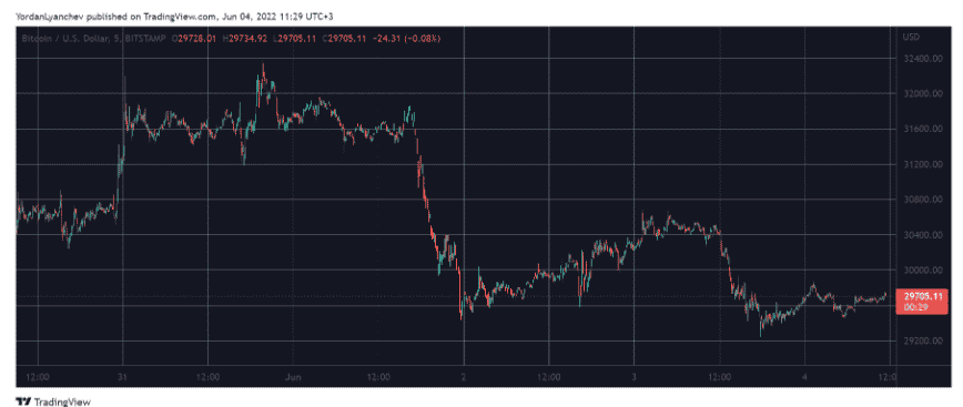 btcusd