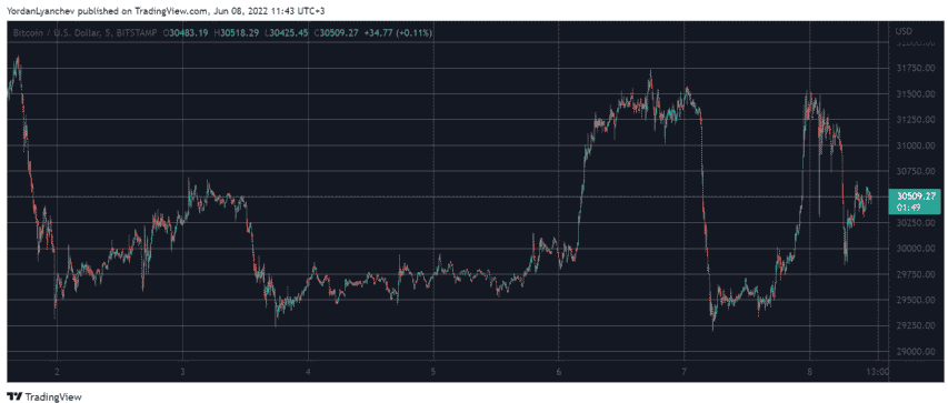 btcusd