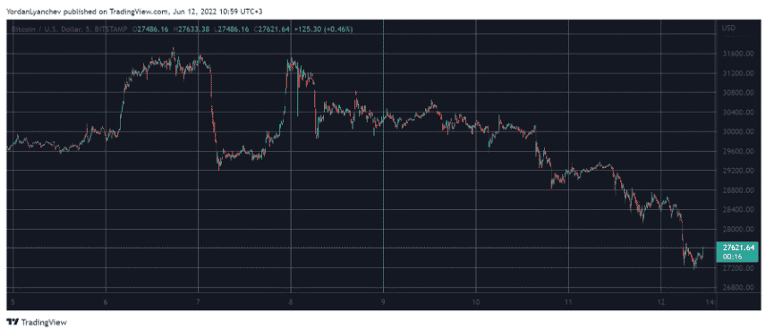 btcusd