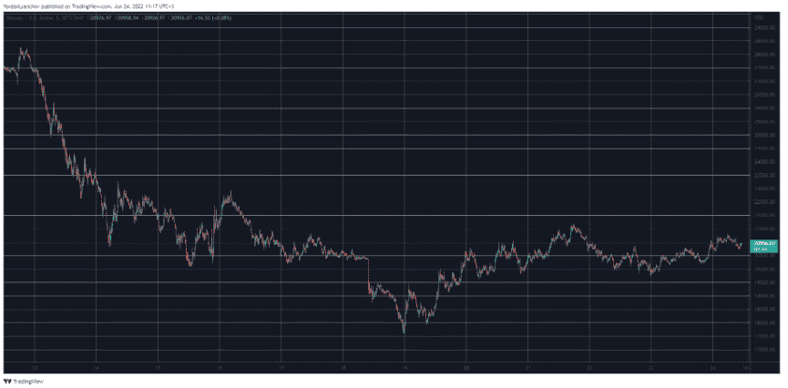 btcusd