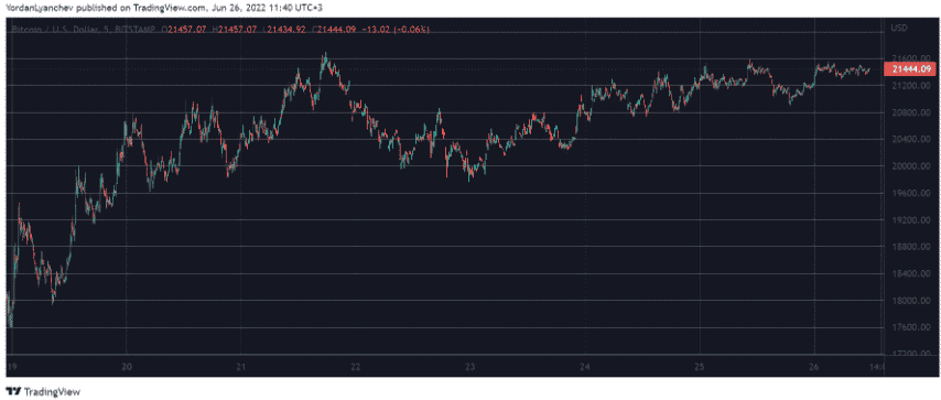 btcusd