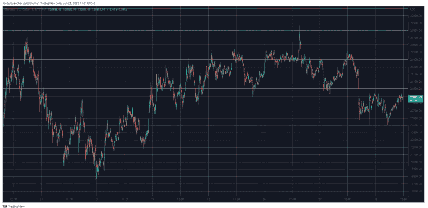 btcusd