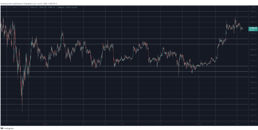 btcusd