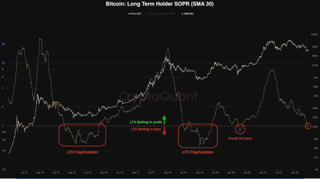 btc hold