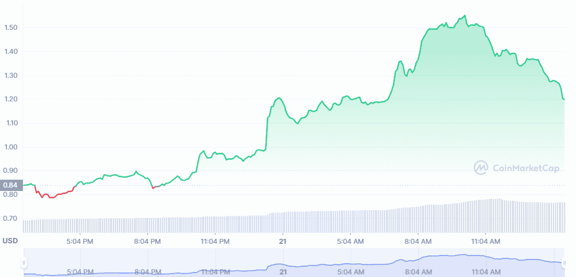 cel token