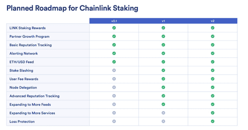 chainlink staking