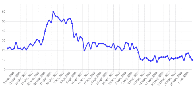 crypto fear