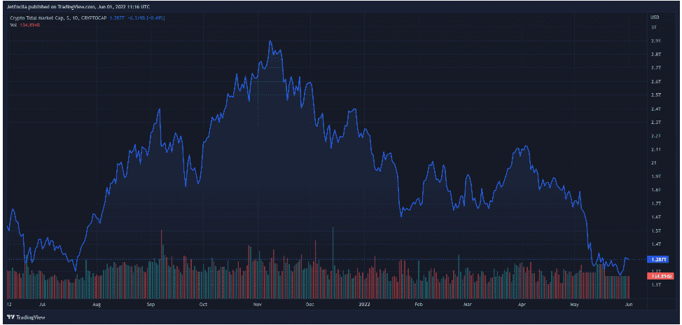 加密貨幣市值