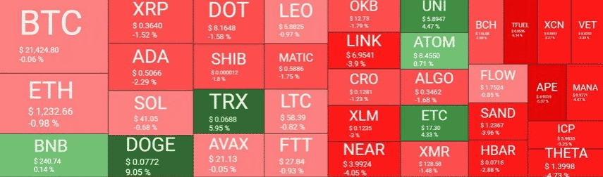 crypto market