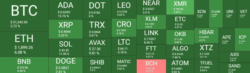 crypto market