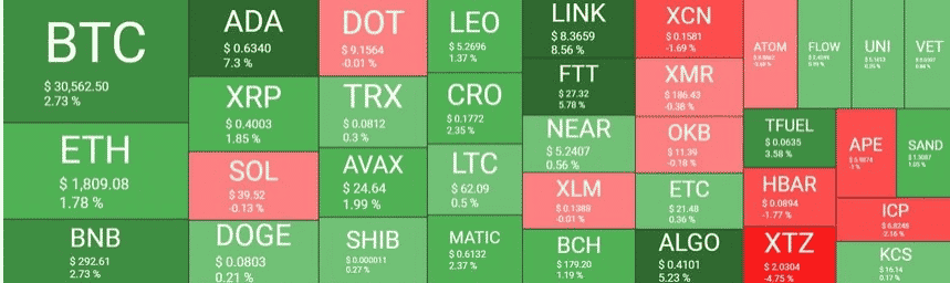 crypto market