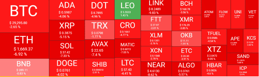 crypto market