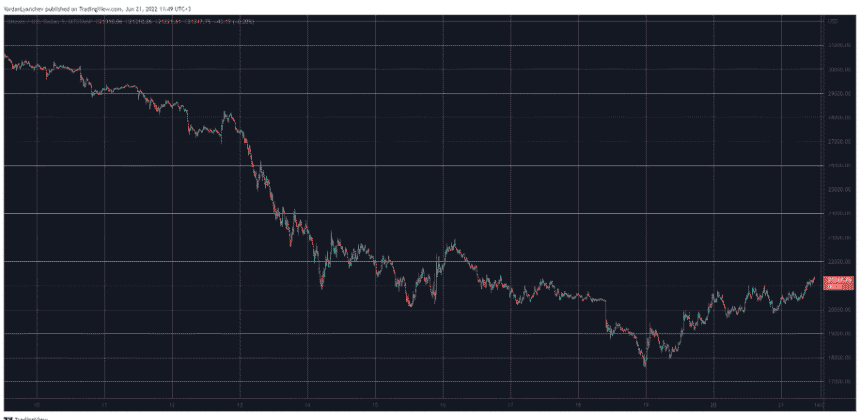 crypto market