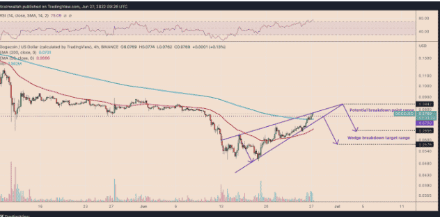 dogeusd