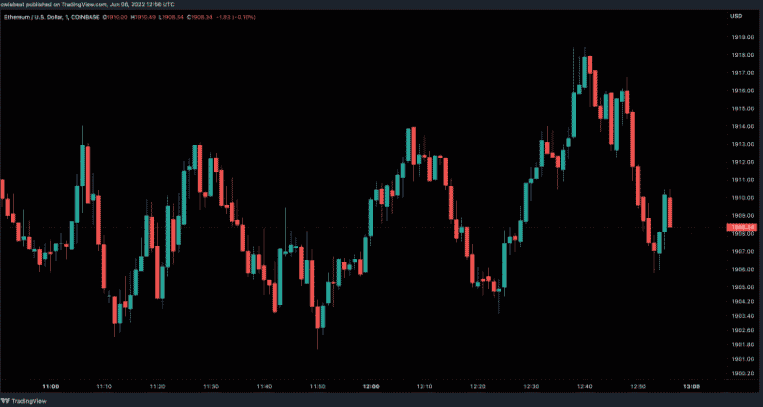 eth price