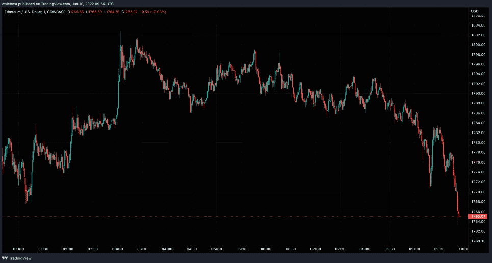 eth trading