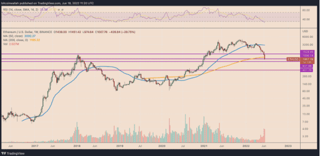 ethusd