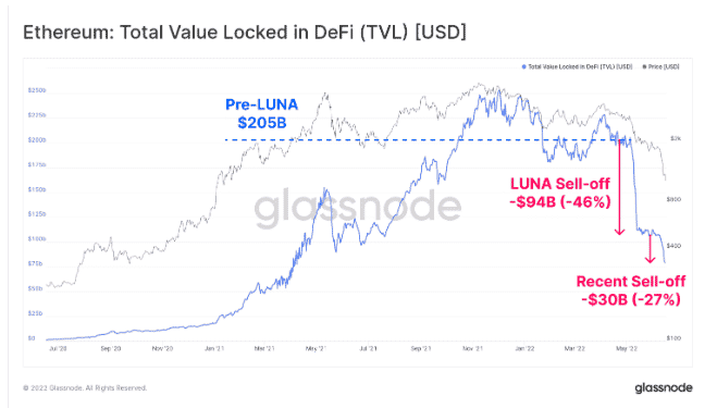 eth total value