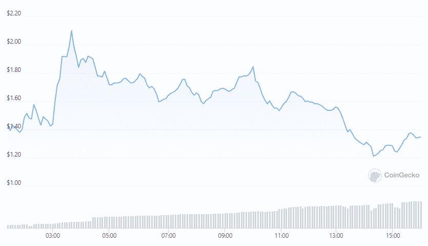 opt token