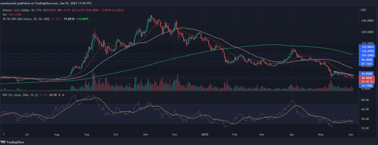 sol usd