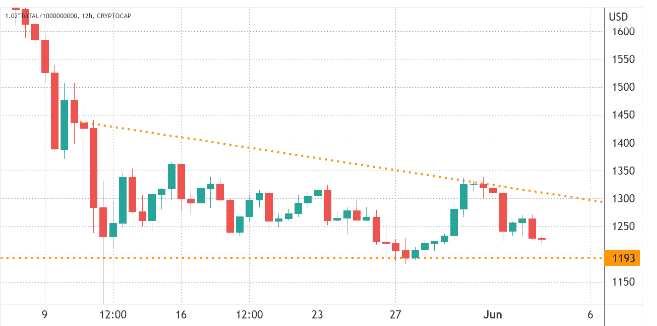 crypto market cap