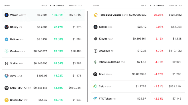 weekly winnes