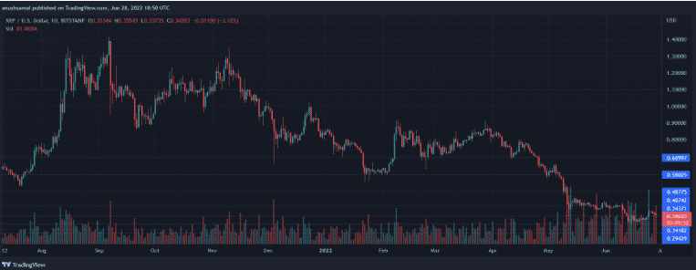 xrp pricde