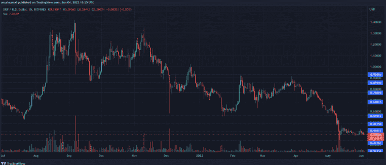 xrp price