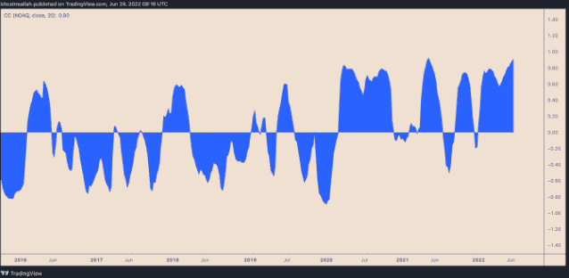 XRPusd  Ripple XRP Price Rally Stalls Near Key Level After 65% Crash XRPUSD weekly correlation with Nasdaq