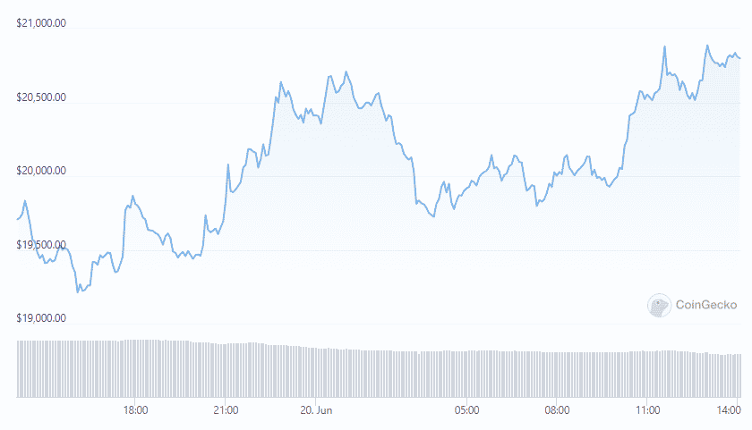 btc chart