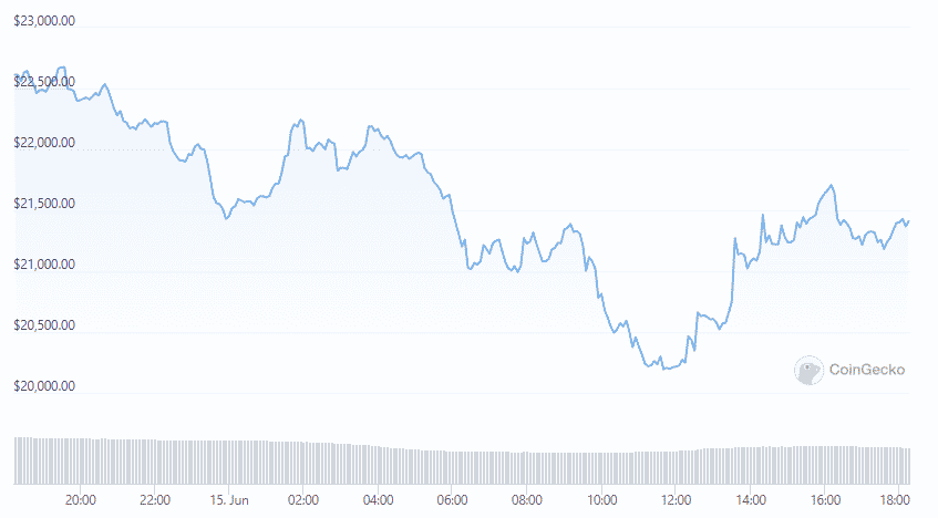 btc price