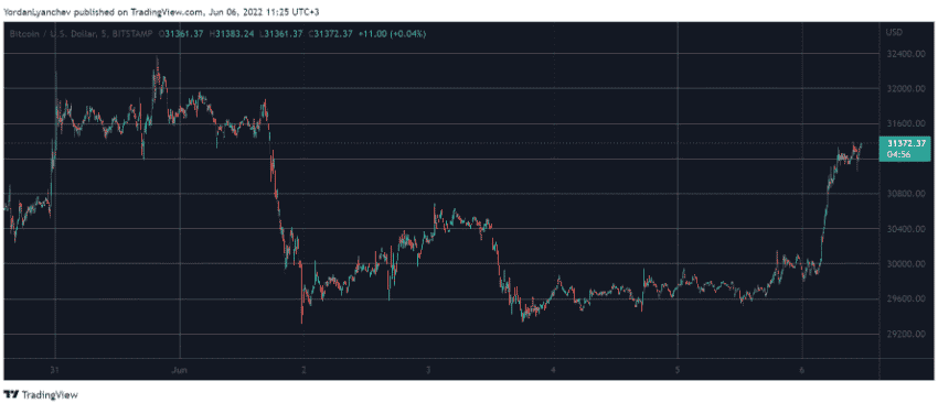 btcusd