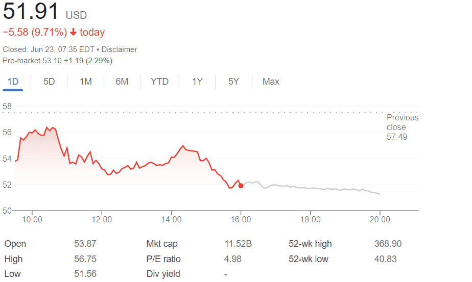 coinbase stocks