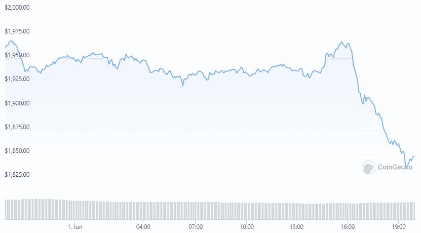 eth daily