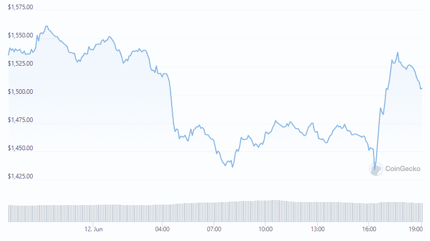 ETH price