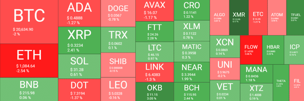 heatmap