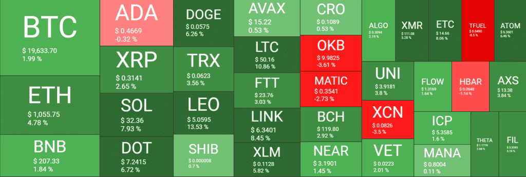 heatmap