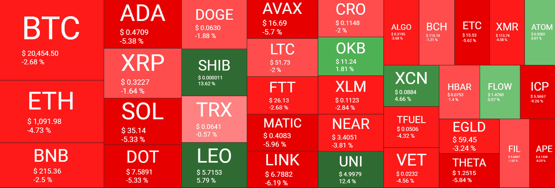 heatmap