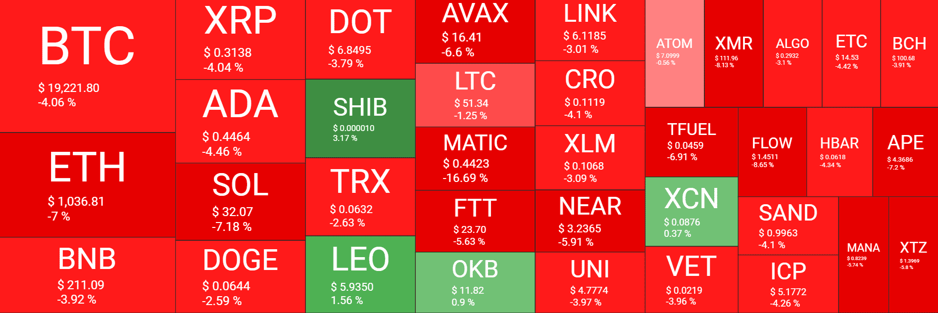 heatmap