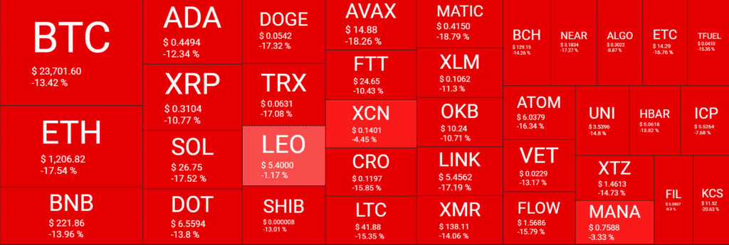 heatmap