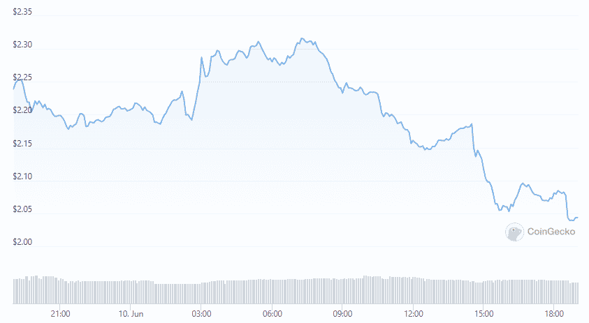 tezos