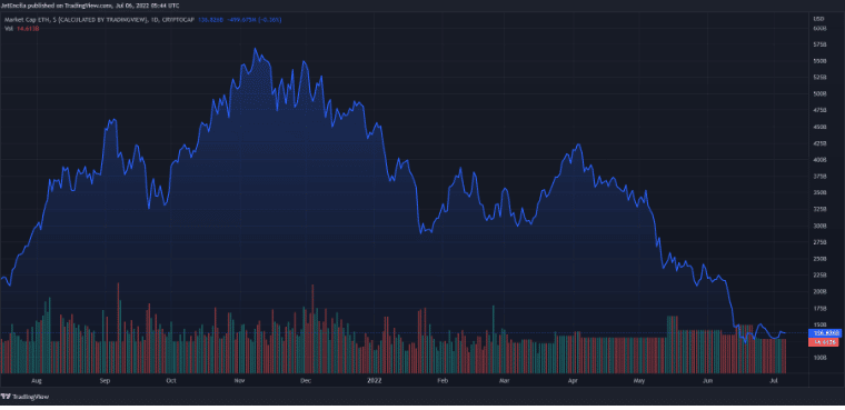 eth price