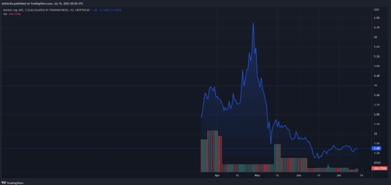 ape market