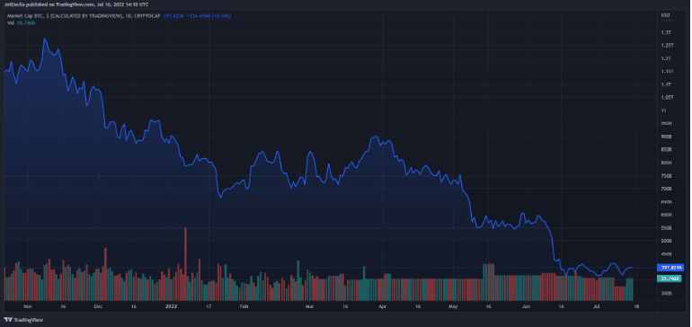 btc total market